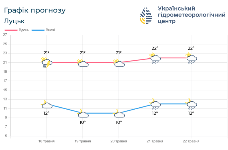 Фотоскрін: meteo.gov.ua.