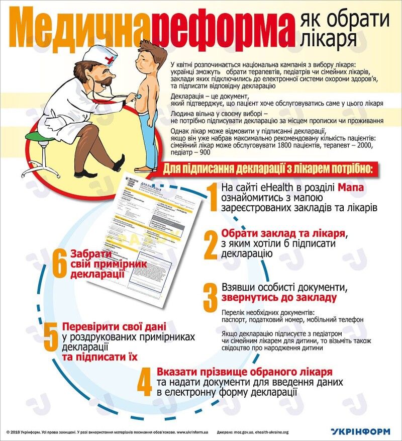 Нічого складного у цьому процесі не має. Фото ukrinform.ua.