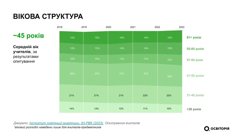 Інфографіка – osvitoria.org.