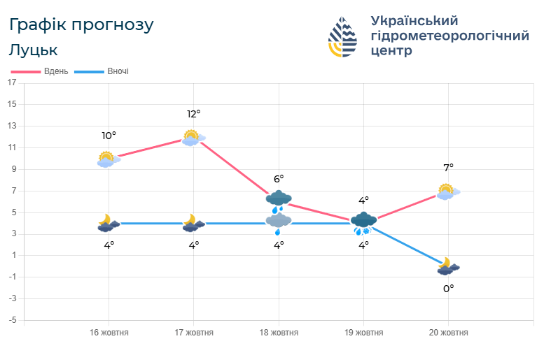 Фото: meteo.gov.ua.