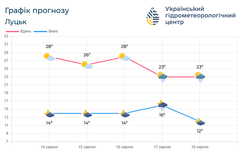 Фото: meteo.gov.ua.