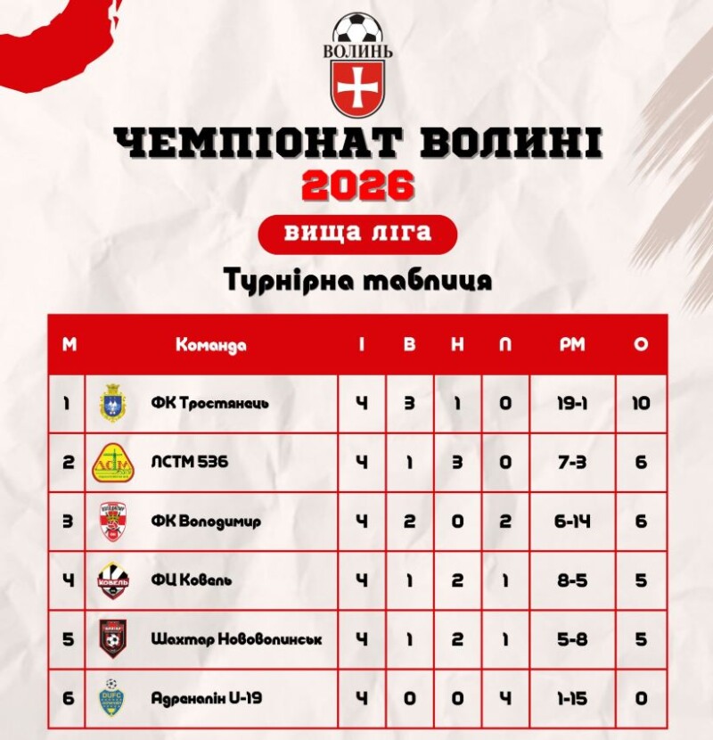 Фотоскрін: ffv.org.ua.