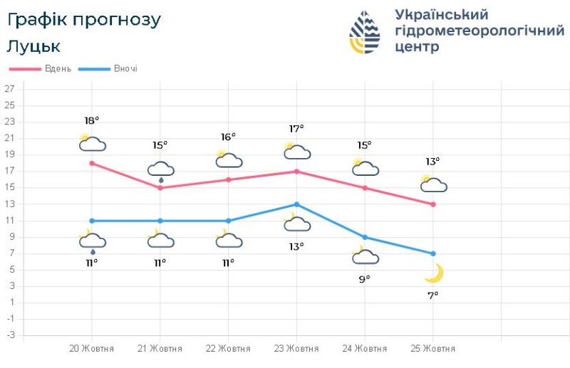 Фотоскрін: meteo.gov.ua.