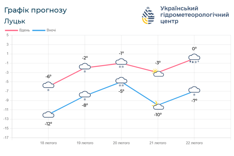 Фотоскрін: meteo.gov.ua.