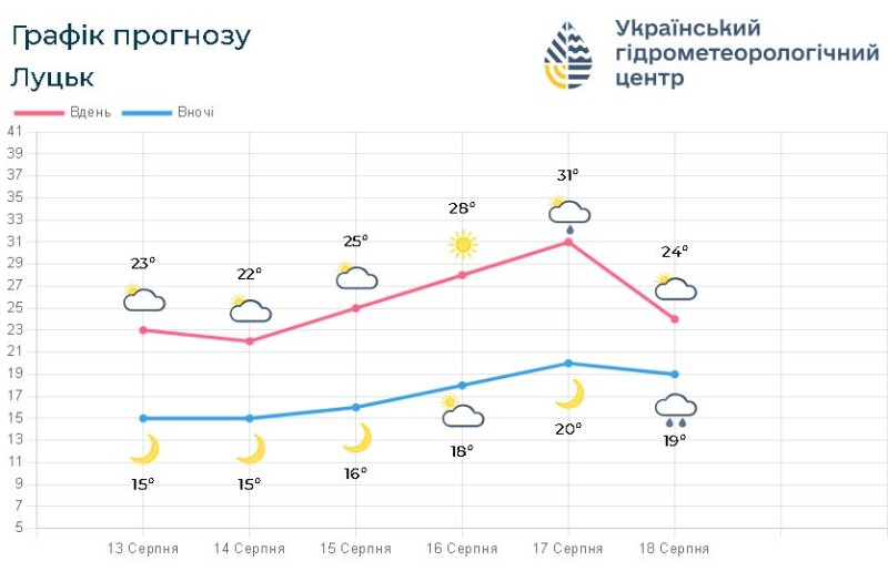 Фотоскрін: meteo.gov.ua.