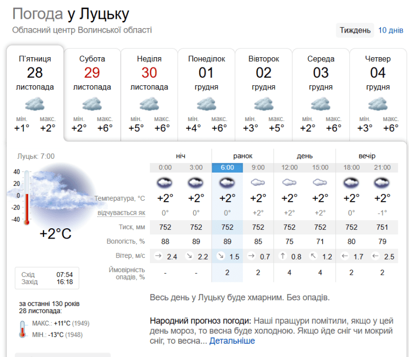 28 листопада увесь день у Луцьку буде хмарним. Без опадів. Фото: sinoptik.ua.