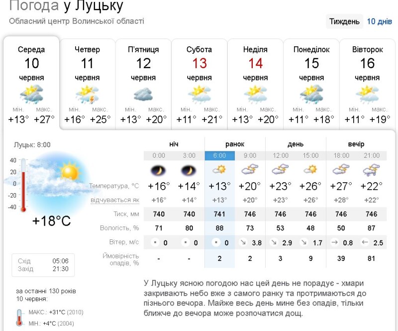 Такою буде погода в Луцьку 10 червня. Фотоскрін: sinoptik.ua.