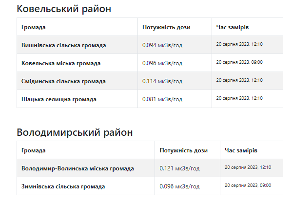 Фото із сайту saveecobot.com.