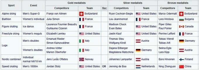 Фотоскрін: sport.ua.