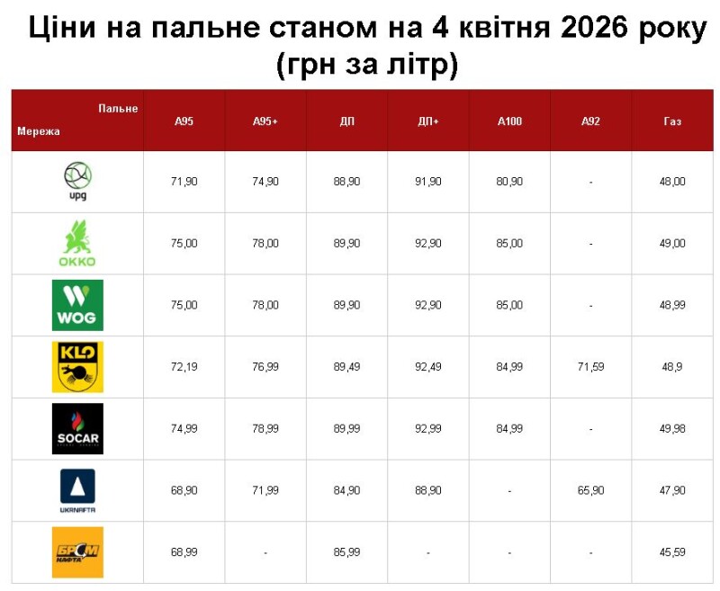 Ціни на 4 квітня.