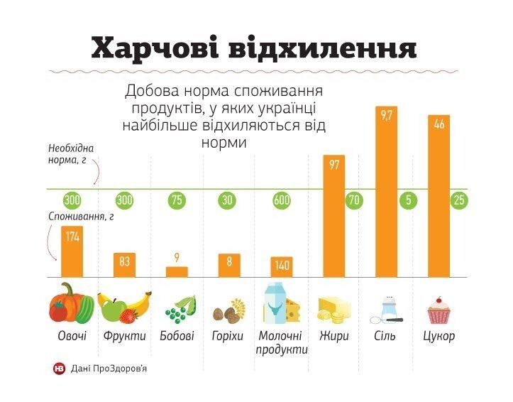 Зверніть увагу! Інфографіка «Новоє Врємя».
