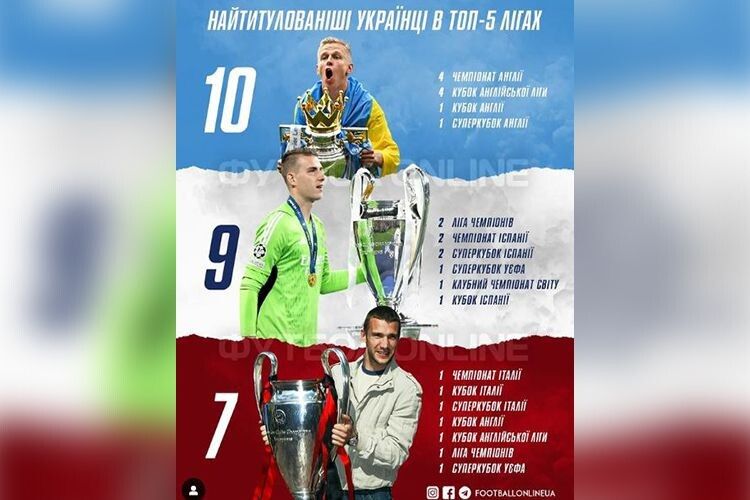 Олександр Зінченко, Андрій Лунін та Андрій Шевченко – найіменитіші українці, які здобували трофеї  з європейськими ТОП-клубами.