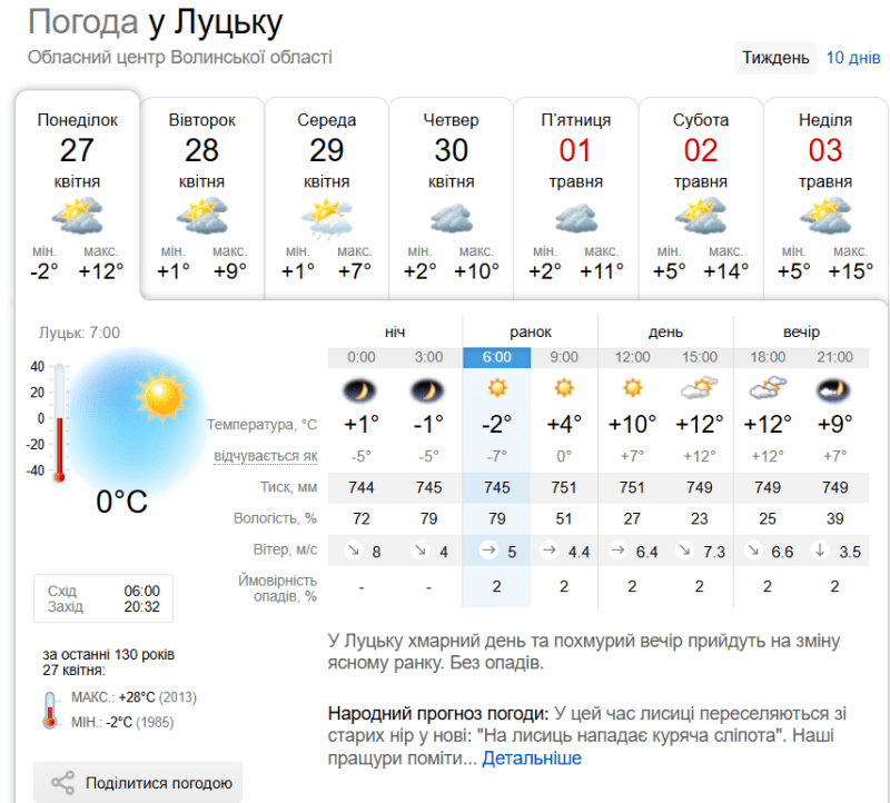 Фото: sinoptik.ua.