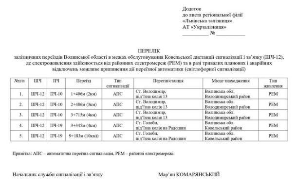 Фотоскрін: Володимирська міська рада.