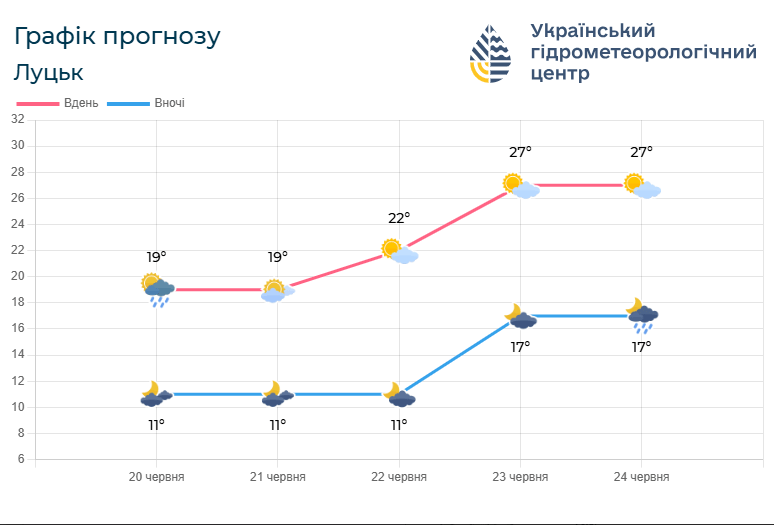 Фото: meteo.gov.ua.