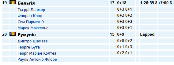 Фотоскрін: biathlon.com.ua.