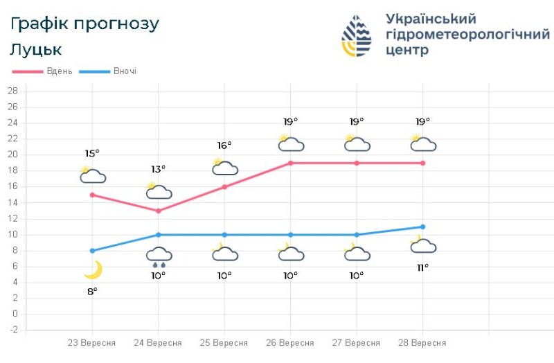 Фотоскрін: meteo.gov.ua.