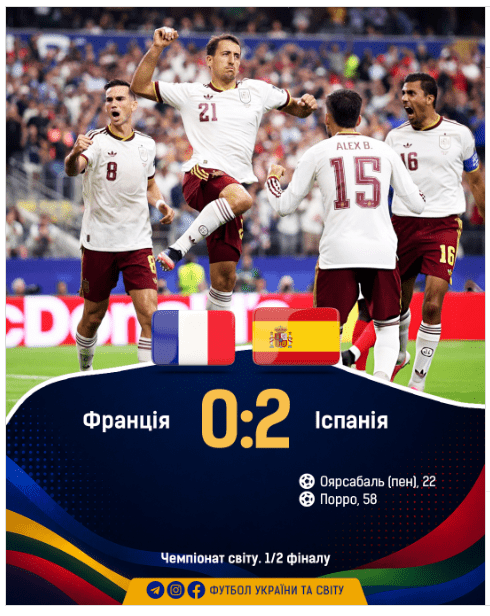 Іспанія – у фіналі Чемпіонті світу-2026! Інфографіка: «Футбол України і світу».