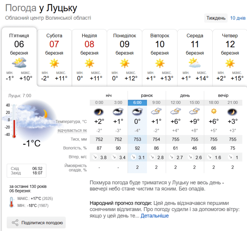 Фото: sinoptik.ua.