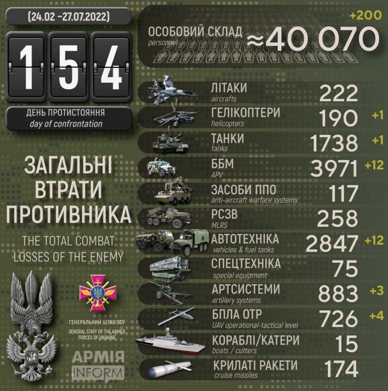 Віримо в ЗСУ!