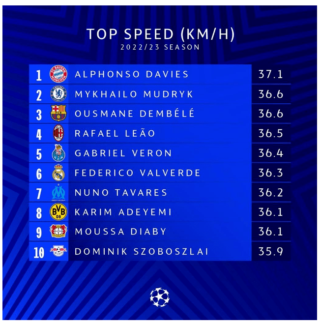 Фото із сайту uefa.com.
