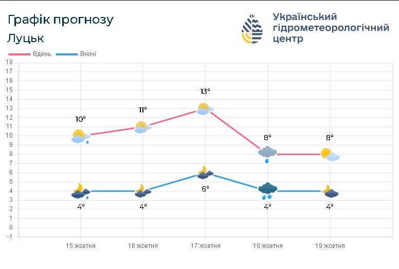 Фото: meteo.gov.ua.
