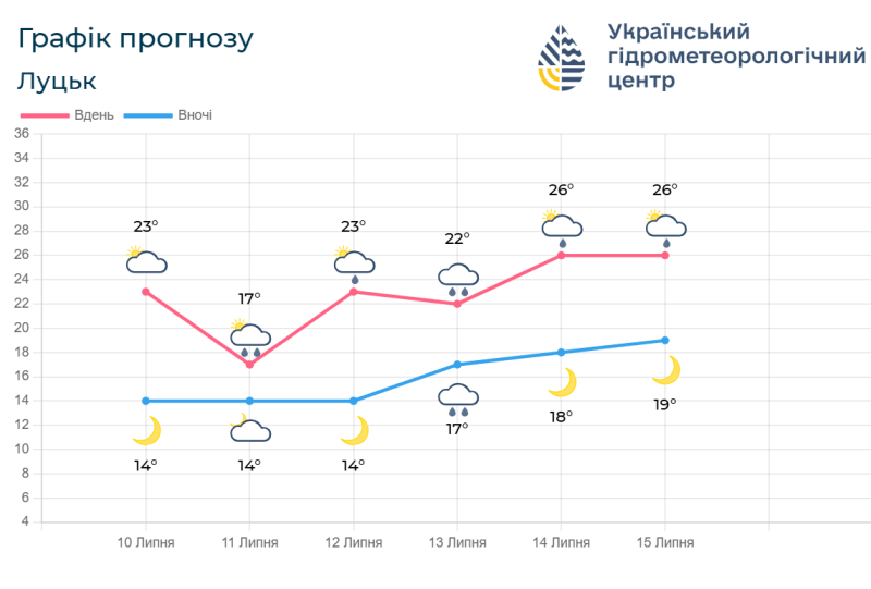 Фотоскрін: meteo.gov.ua.