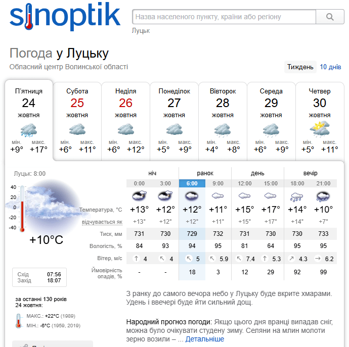 Рекордні температури на Волині зостанні 130 років 24 жовтня:  макс.: +22°C (1989),  мін.: - 6°C (1959, 2019). Фото: sinoptik.ua.