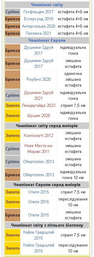 Фотоскрін: uk.wikipedia.org.