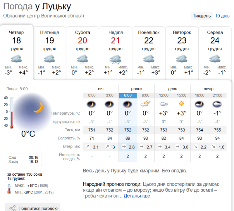 Фотоскрін: sinoptik.ua.