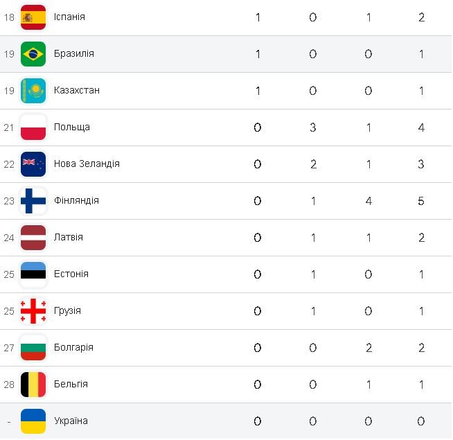 Фотоскрін: google.com.