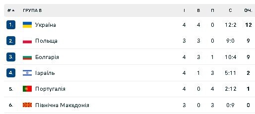 Фотоскорін: flashscore.ua.