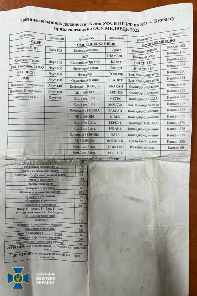 Українська спецслужба та збройні сили отримали поіменні дані на російських загарбників.