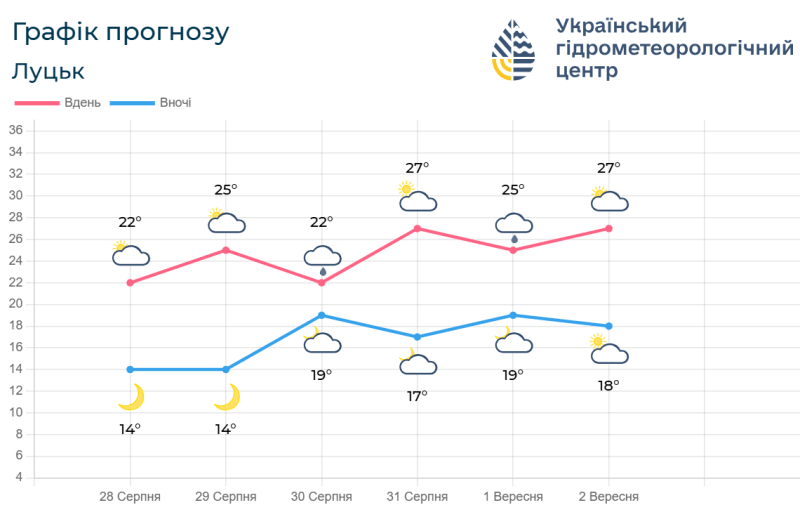 Фотоскрін: meteo.gov.ua.