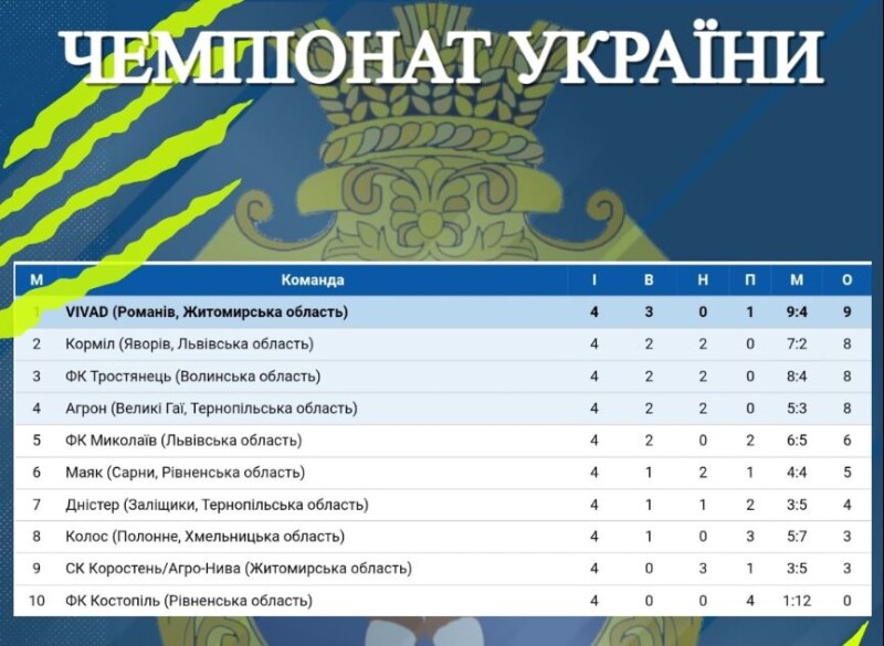 ФК «Тростянець».