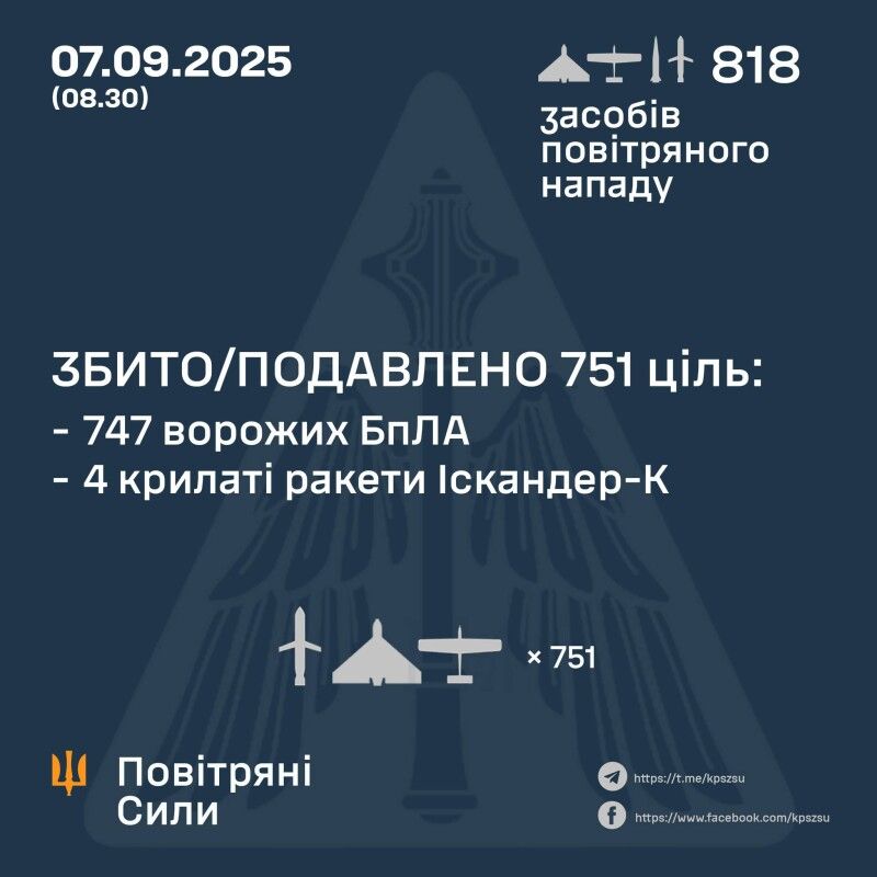 Інфографіка: Повітряні сили України.