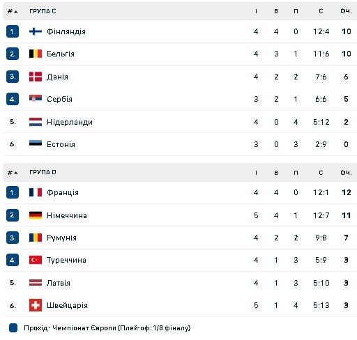 Фотоскрін: flashscore.ua.