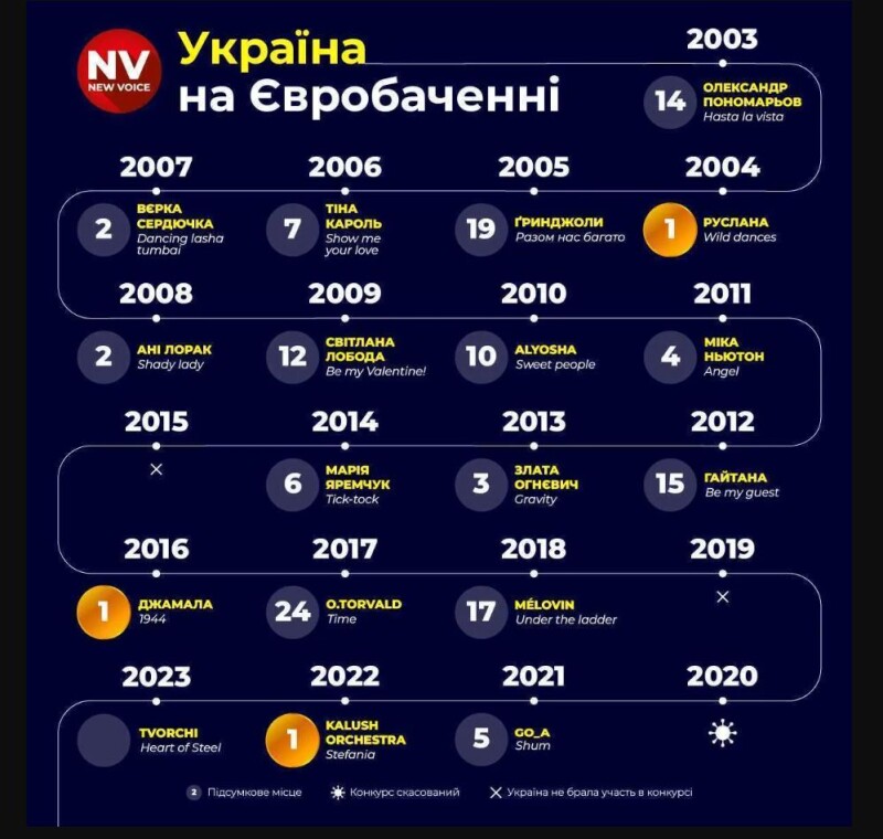 Інфографіка сайту nv.ua.