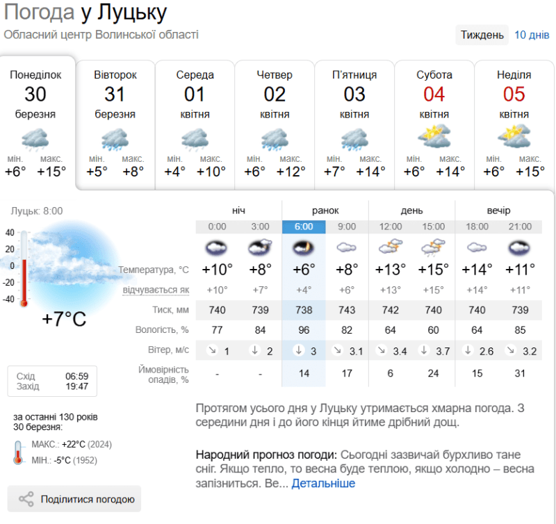 Фото: sinoptik.ua.