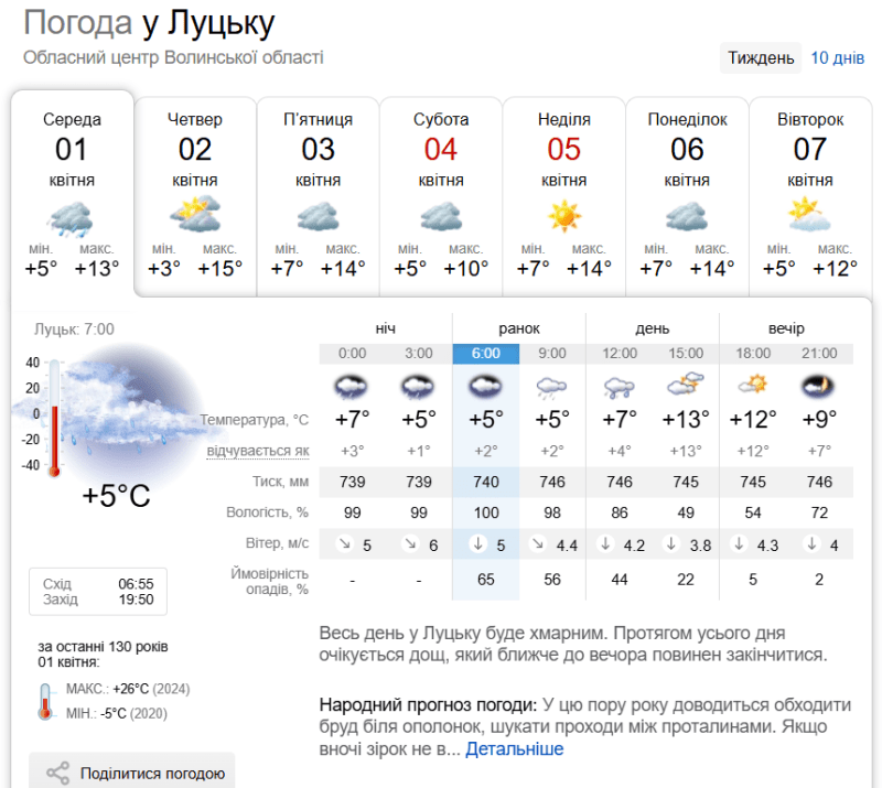Весь день у Луцьку буде хмарним. Протягом усього дня очікується дощ, який ближче до вечора повинен закінчитися. Фото: sinoptik.ua.