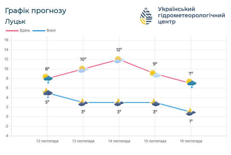 Фото: meteo.gov.ua.