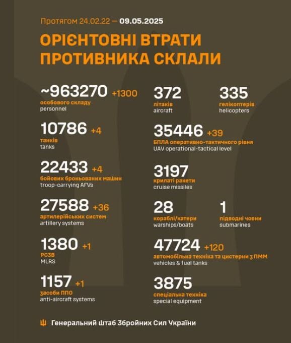 Інфографіка: Генштаб ЗСУ.
