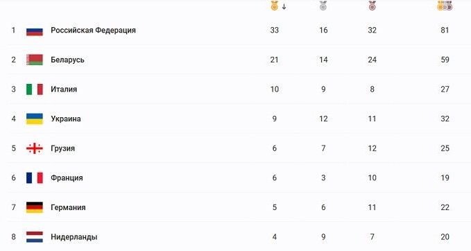 Тож тепер в активі наших спортсменів у Мінську вже 32 нагороди. Фото sport.ua.