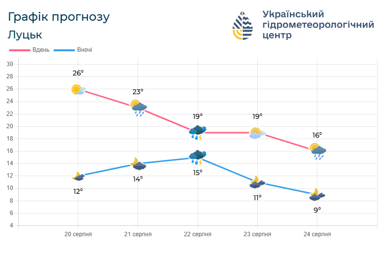 Фото: meteo.gov.ua.