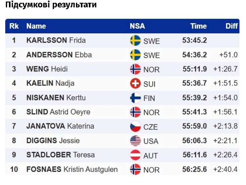 Фотсокрін: champion.com.ua.