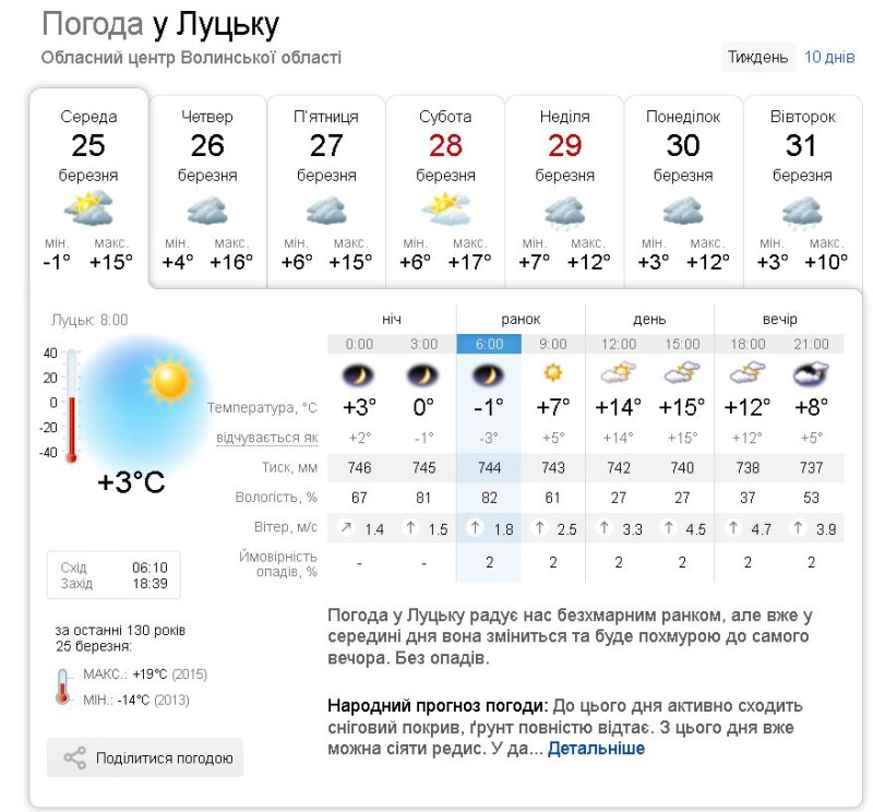 Фотоскрін: sinoptik.ua.