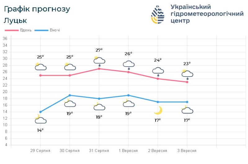 Фотоскрін: meteo.gov.ua.