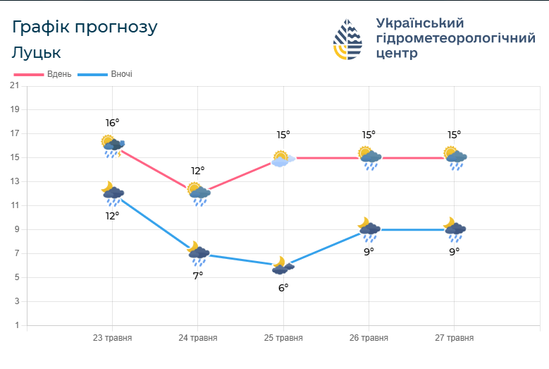 Фото: meteo.gov.ua.