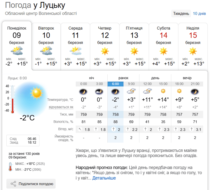 Фото: sinoptik.ua.