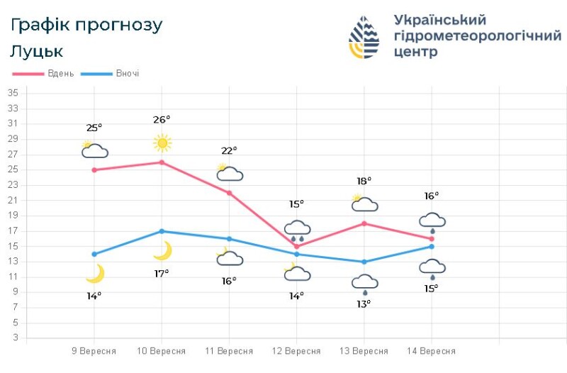 Фотоскрін: meteo.gov.ua.